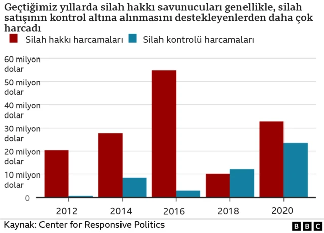 ABD silahlanma harcama grafik