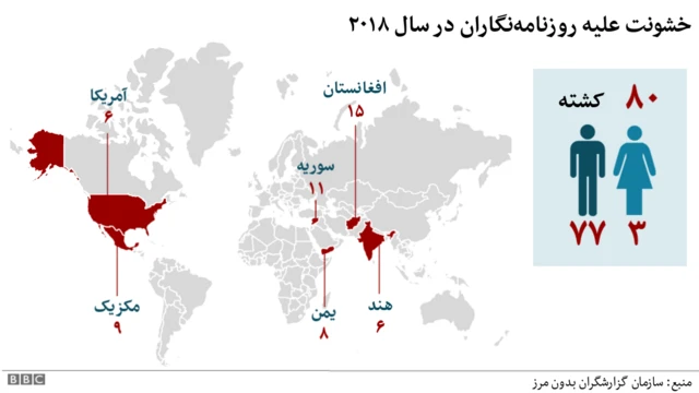خشونت علیه روزنامه نگاران