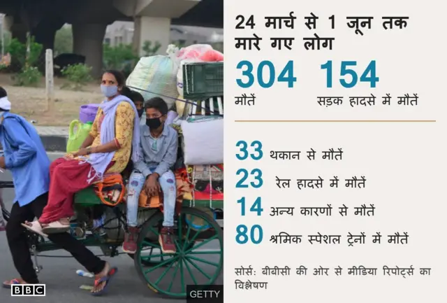 प्रवासी मज़दूर