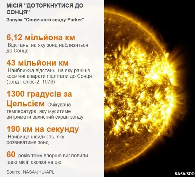 Інформація про зонд.