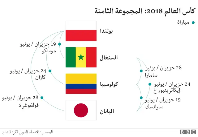 المجموعة الثامنة