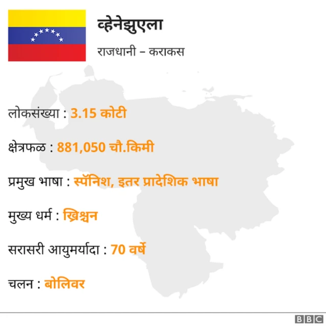 व्हेनेझुएला