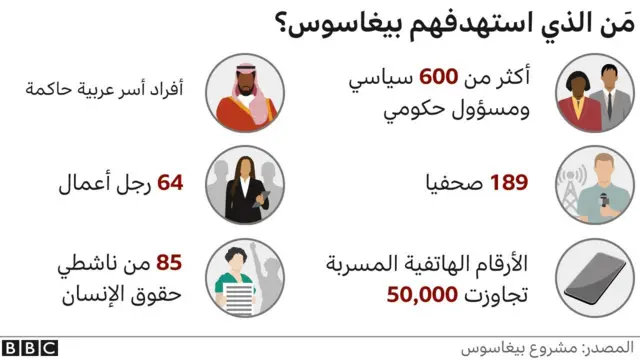 Pegasus arabic graph