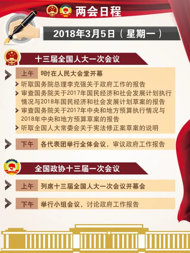 两会日程