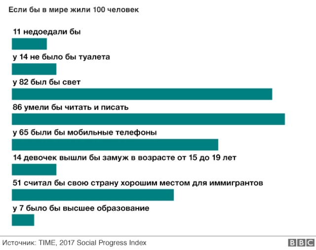 Если бы нас было 100