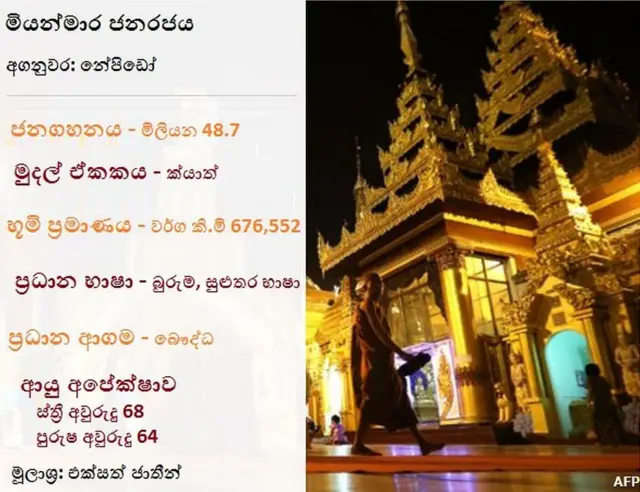 මියන්මාරය