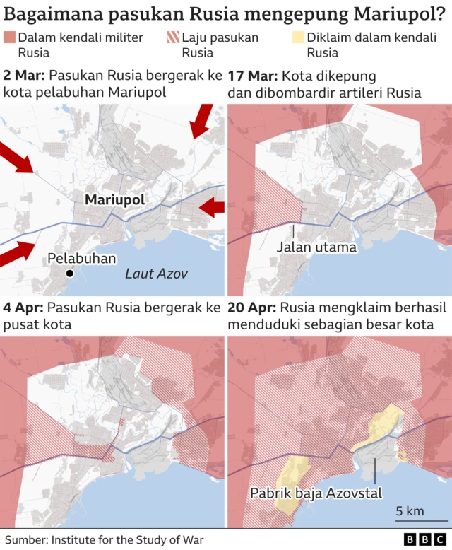 Mariupol, perang Ukraina