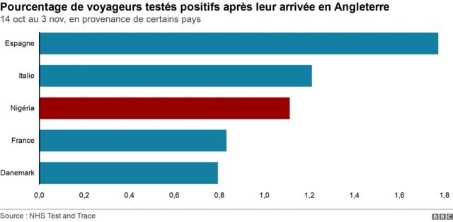 Graphique pourcentage des voyageurs