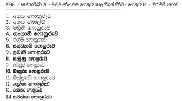 , ඔහු නිර්මාණය කළ පරිගණක සිංහල ෆොනුරූ 14ක් සමාජගත කිරීමට 1998 වසරේදී ඔහුට හැකි විය.