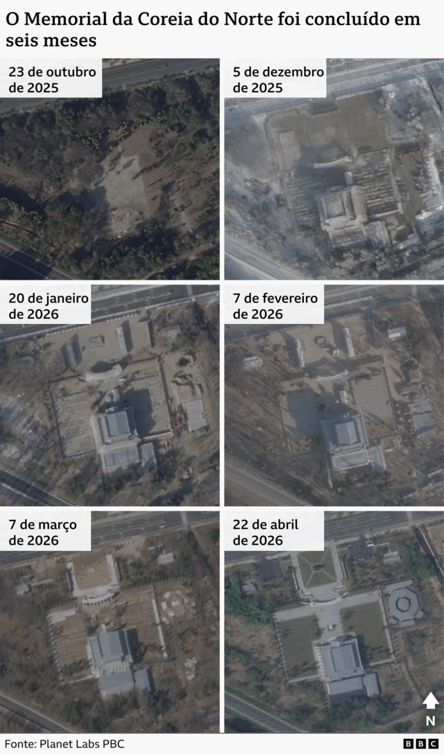 Seis imagens de satélite mostram a construção do museu memorial em Pyongyang de 23 de outubro de 2025 a 22 de abril de 2026