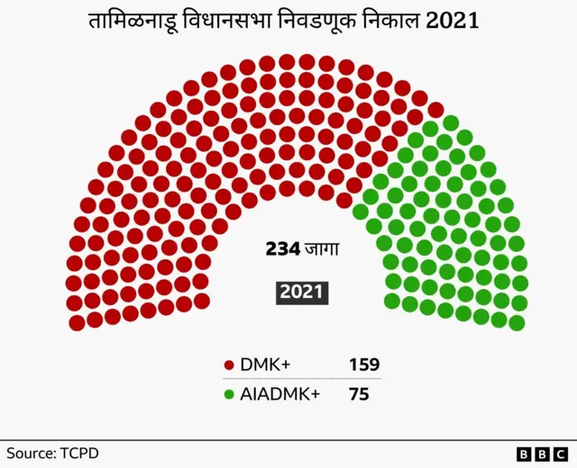 विधानसभा निवडणूक