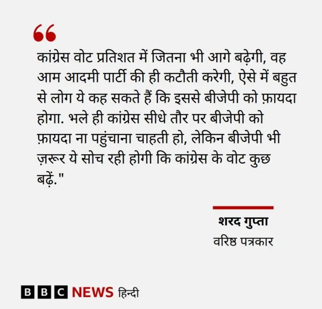 शरद गुप्ता