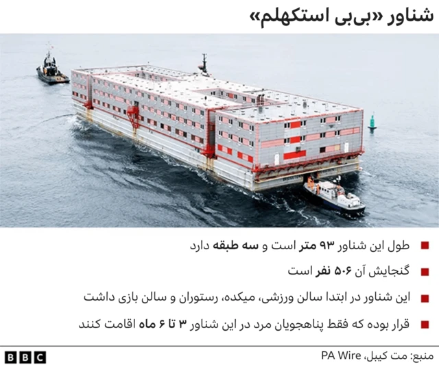 شناور بزرگ بی‌بی استکهلم 