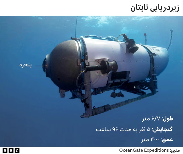 زیردریایی تایتان