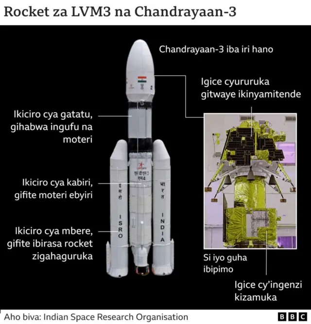 Chandrayaan