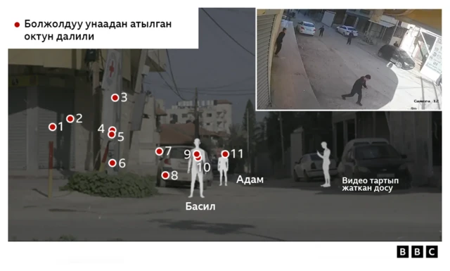 Унаадан атылган октун далили