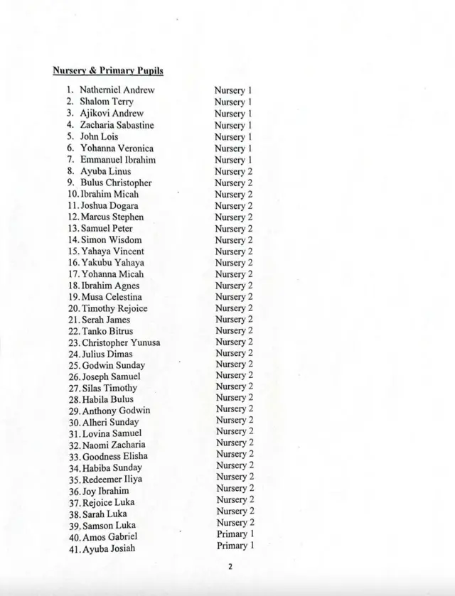 Aha ụmụakwụkwọ a tọọrọ n'ụlọakwụkwọ St. Mary's Papiri Niger Steeti