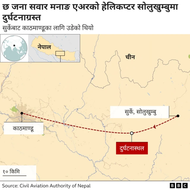 सोलुखुम्बुमा हेलिकप्टर दुर्घटना