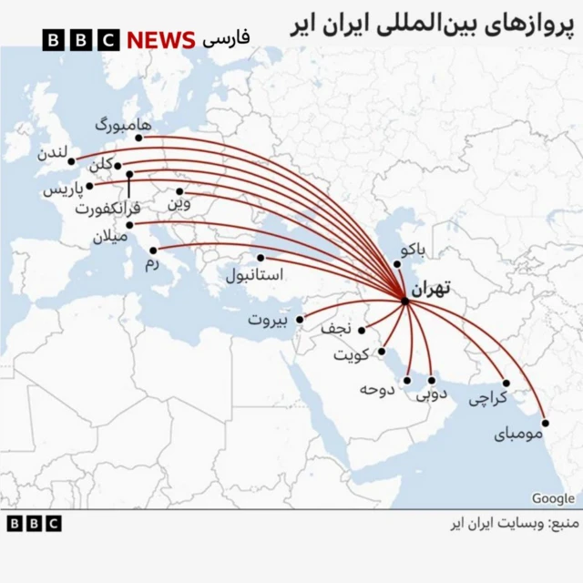 شرکت ایران‌ایر در حال حاضر به برخی شهرهای اروپا از جمله فرانکفورت و هامبورگ در آلمان، پاریس در فرانسه، و لندن در بریتانیا پروازهای مستقیم دارد.