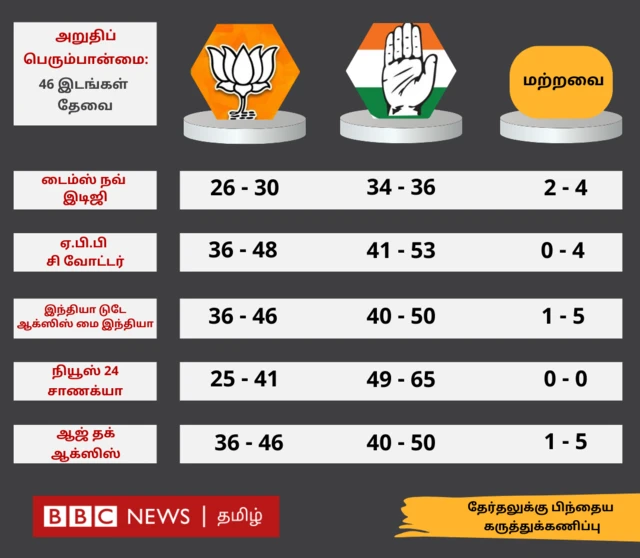 ஐந்து மாநில சட்டப்பேரவை தேர்தல், பா.ஜ.க, காங்கிரஸ், சத்தீஸ்கர்
