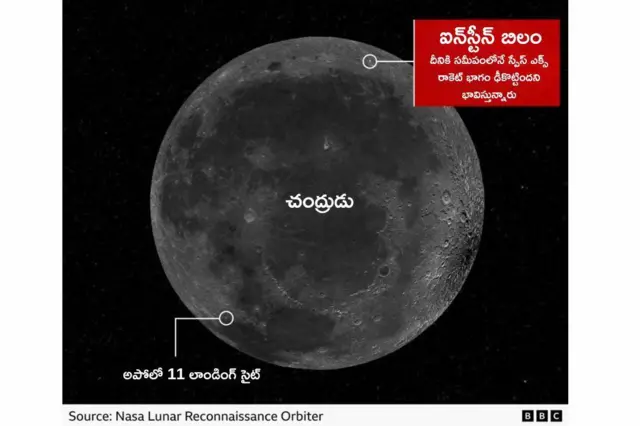 చంద్రుడు 