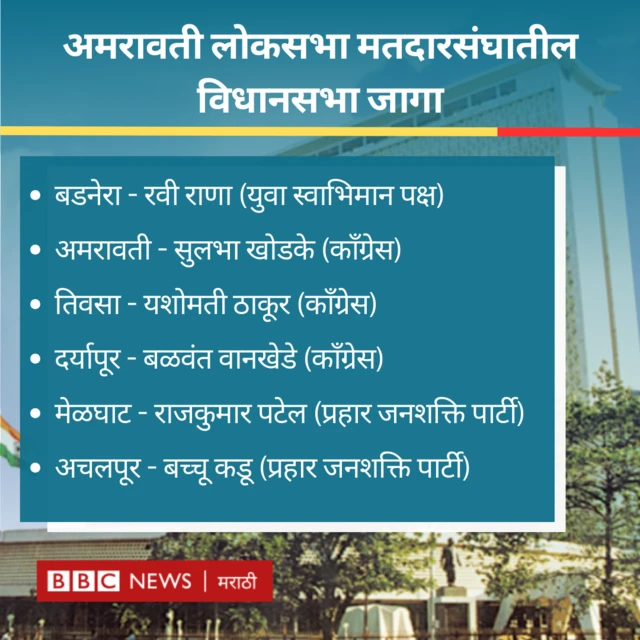 अमरावती विधानसभा मतदारसंघ 