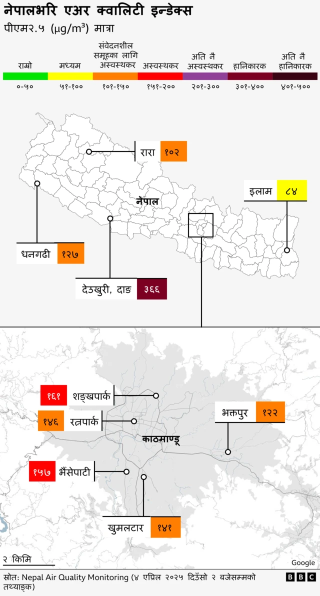 वायु प्रदूषणको मात्रा