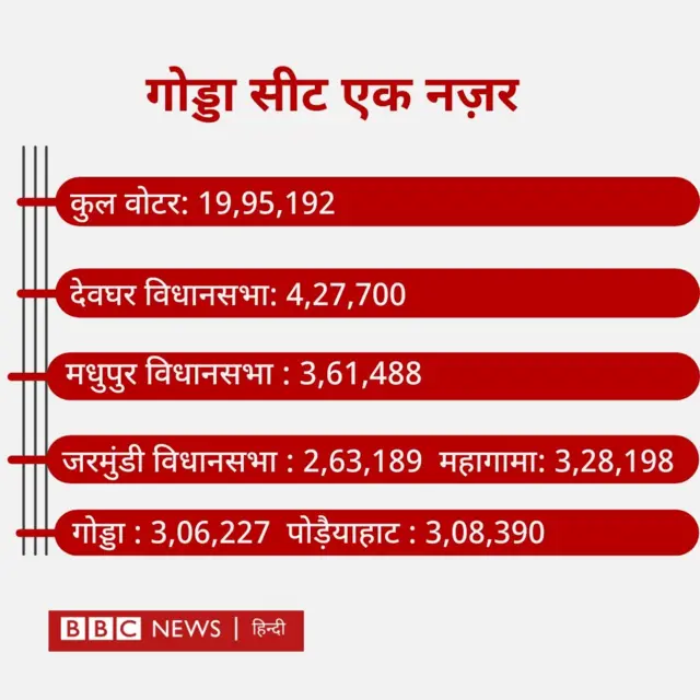 गोड्डा सीट