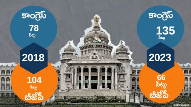 అప్పుడు, ఇప్పుడు 