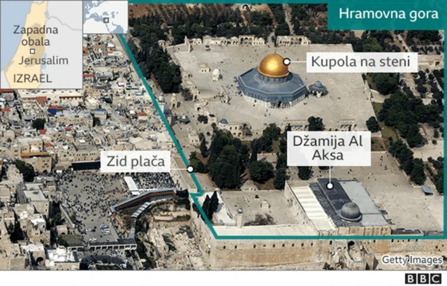 Графика на којој је мапа простора око ал аксе са обележеним значајним верским објектима попут Зида плача и Куполе на стени