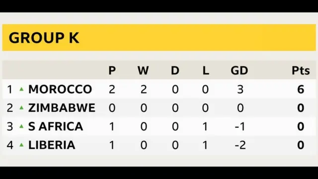 AFCON
