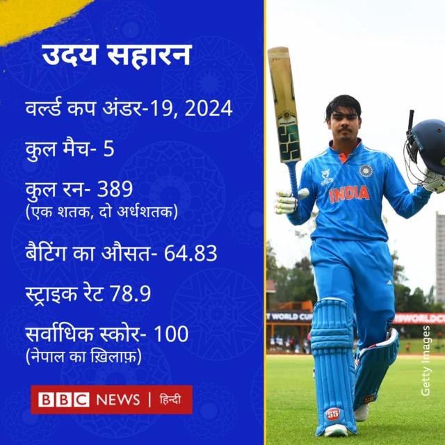 उदय सहारन