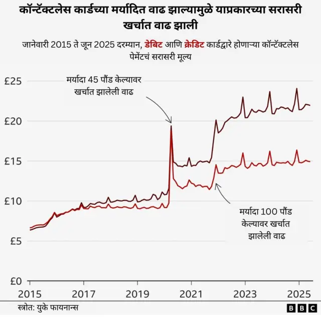 ग्राफिक