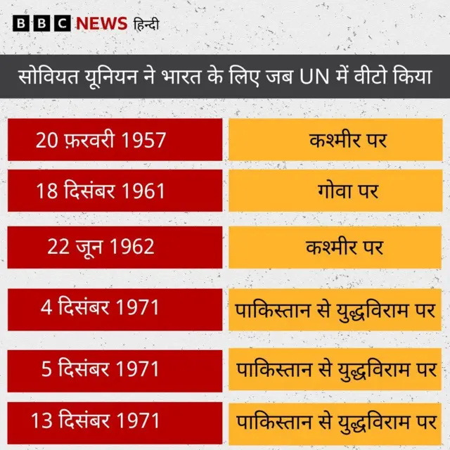 सोवियत यूनियन