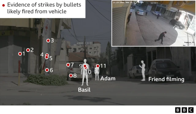 Graphic showing di position of Basil, Adam and dia friend filming, along wit di positions of bullets fired from di vehicle