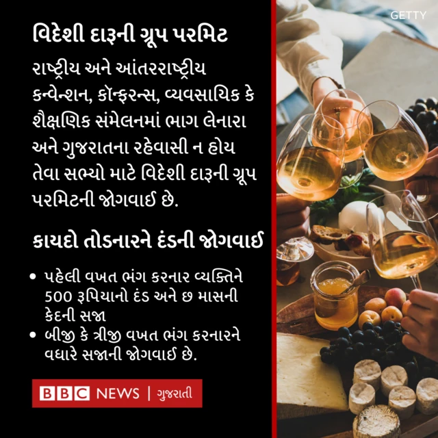 બીબીસી ગ્રાફિક્સ