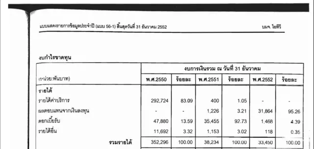 เอกสารชี้แจงงบกำไรขาดทุนของ บมจ. ไอทีวี