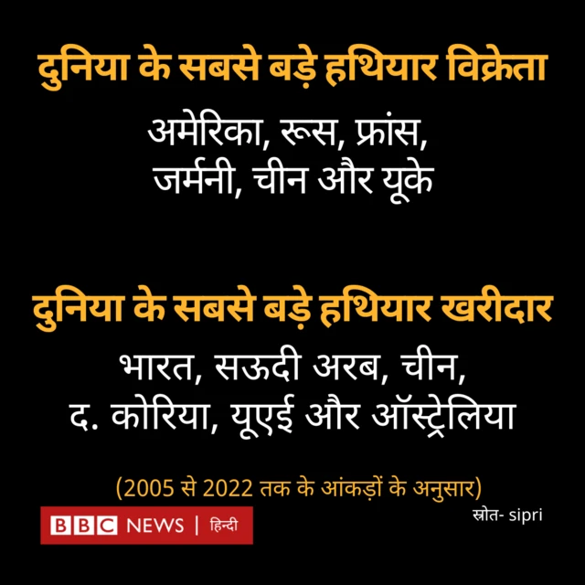 हथियारों के खरीदार