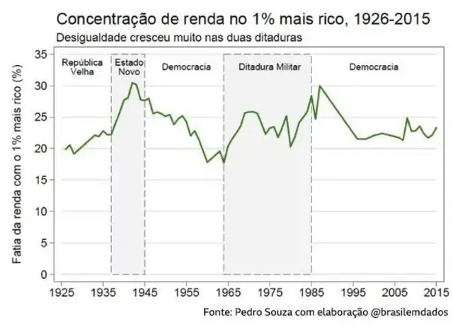 Gráfico sobre concentraçãoboa esporte bahia sga betrenda