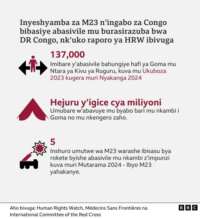 Uburasirazuba bwa DR Congo 