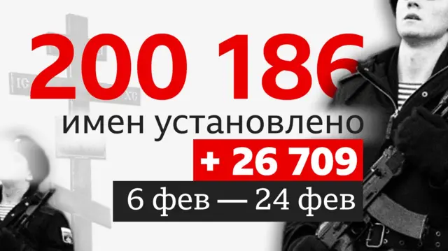 данные погибших