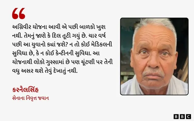 અગ્નિપથ યોજના, હરિયાણા, યુવાનો, હરિયાણા ચૂંટણી, યુવાનો, બેરોજગારી, બીબીસી ગુજરાતી