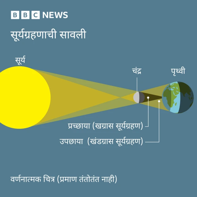 सूर्यग्रहण