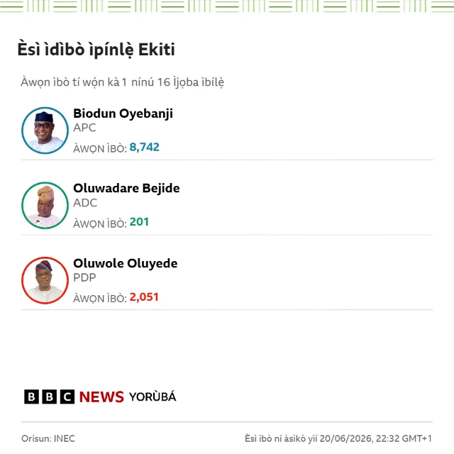 Esi idibo lati ijọba ibilẹ Efọn