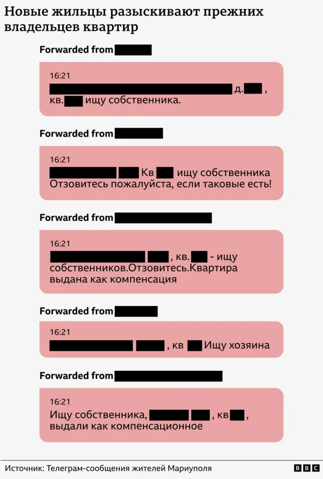 Пересланные сообщения из чата жителей Мариуполя про выданное им компенсационное жилье