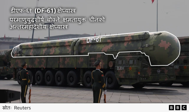 चीनको सैन्य परेडमा प्रदर्शित डीएफ-६१ क्षेप्यास्त्र 