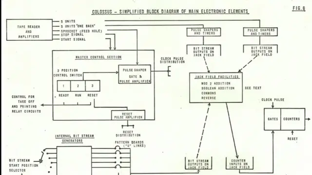 نفشه ساخت کلوسوس