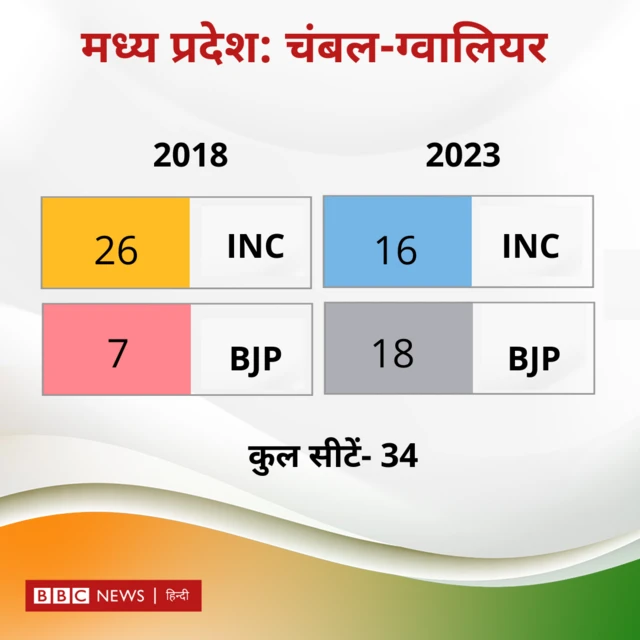 मध्य प्रदेश