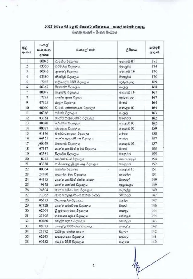 5 ශ්රේණිය කඩඉම් ලකුණු