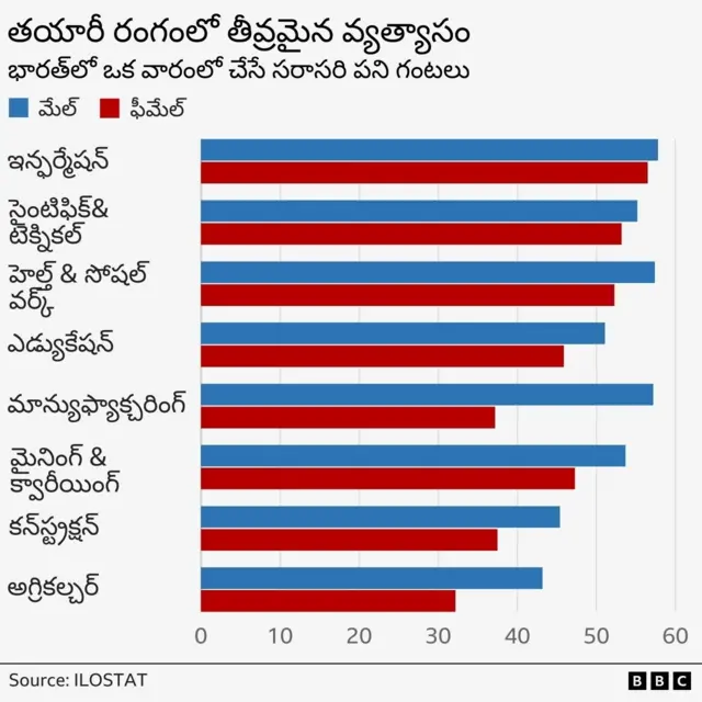 వర్క్ లైఫ్ బ్యాలన్స్ 
